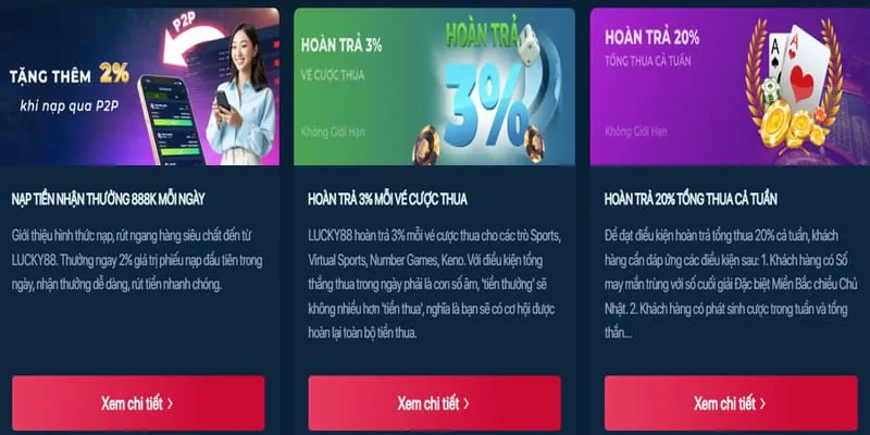 Hình ảnh hoàn trả hàng ngày